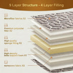 9 layer structure with 4 layer filling: microfiber, polyester, sponge and high-density support foam